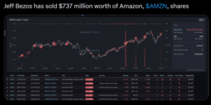 Bezos Sells Amazon Shares To Pay For Wedding, Narrowly Avoids Bankruptcy